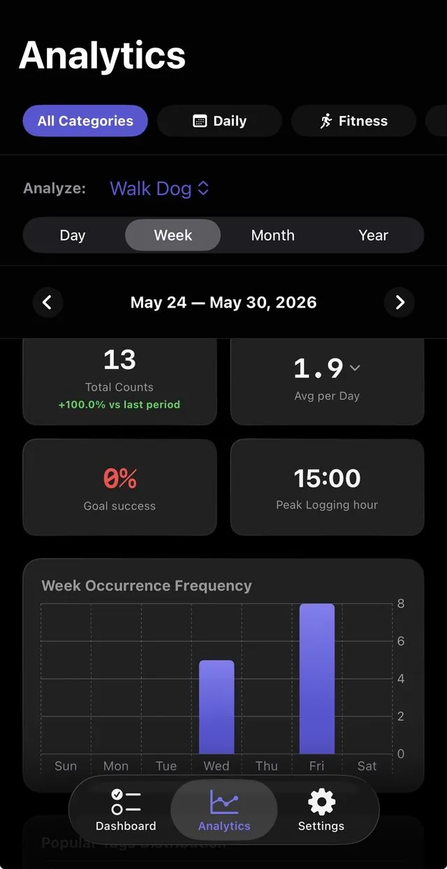 TallyLume analytics screen with charts